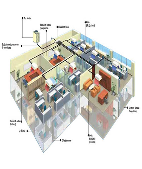 VRF - Merkezi Klima